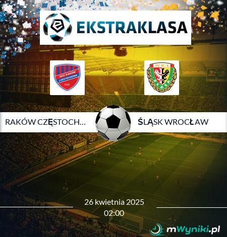 Raków Częstochowa - Śląsk Wrocław