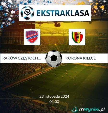 Raków Częstochowa - Korona Kielce